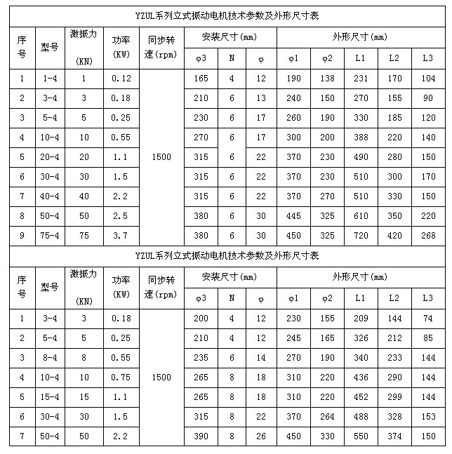 振动电机外形尺寸